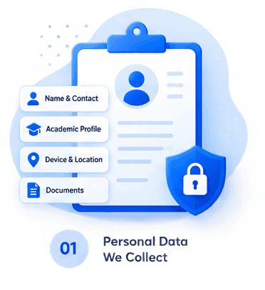 Personal Data We Collect