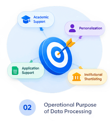Operational Purpose of Data Processing