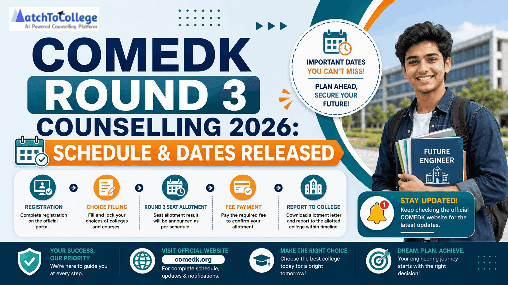 COMEDK Round 3 Counselling 2026: Schedule & Dates Released