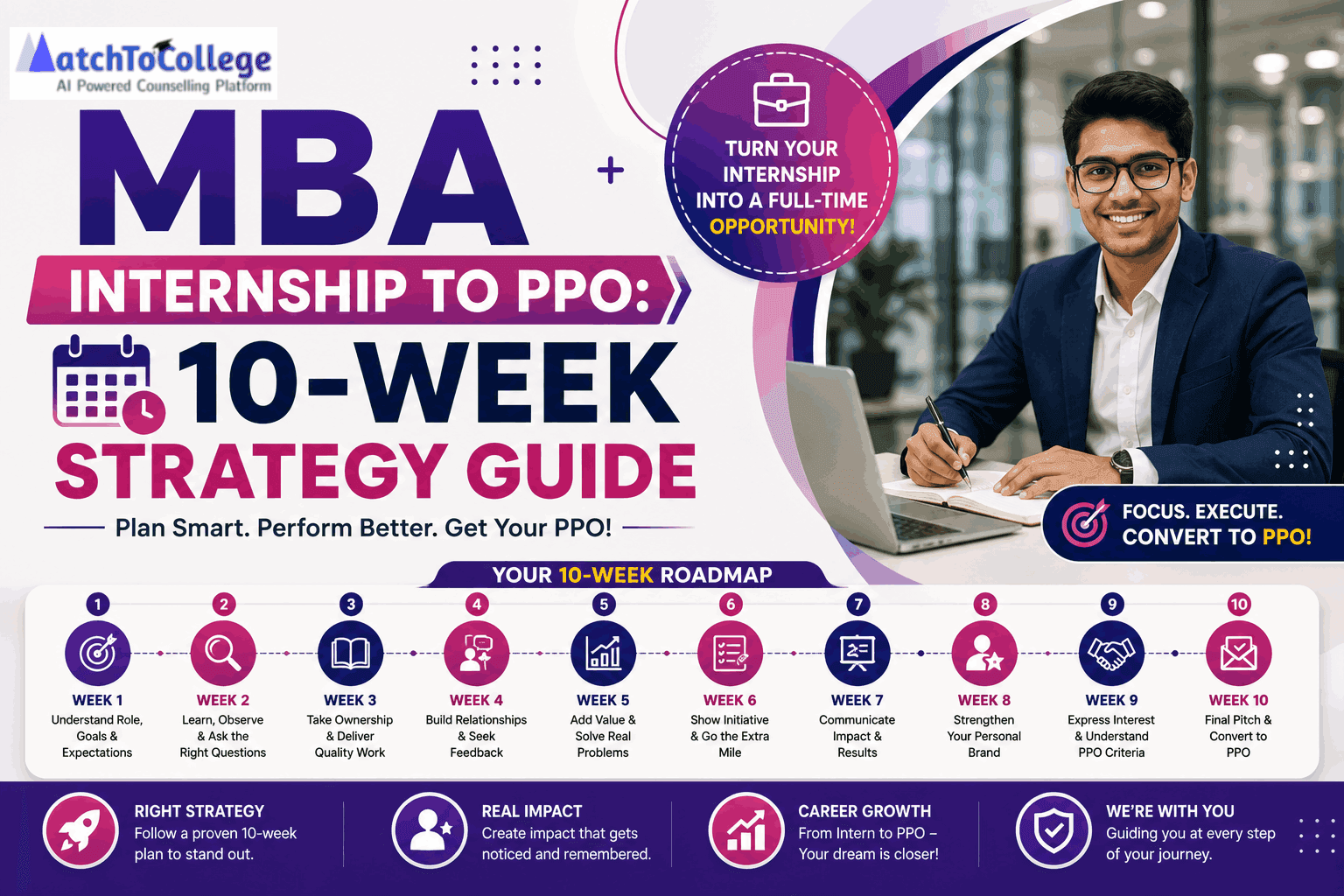MBA Internship to PPO: 10-Week Strategy Guide