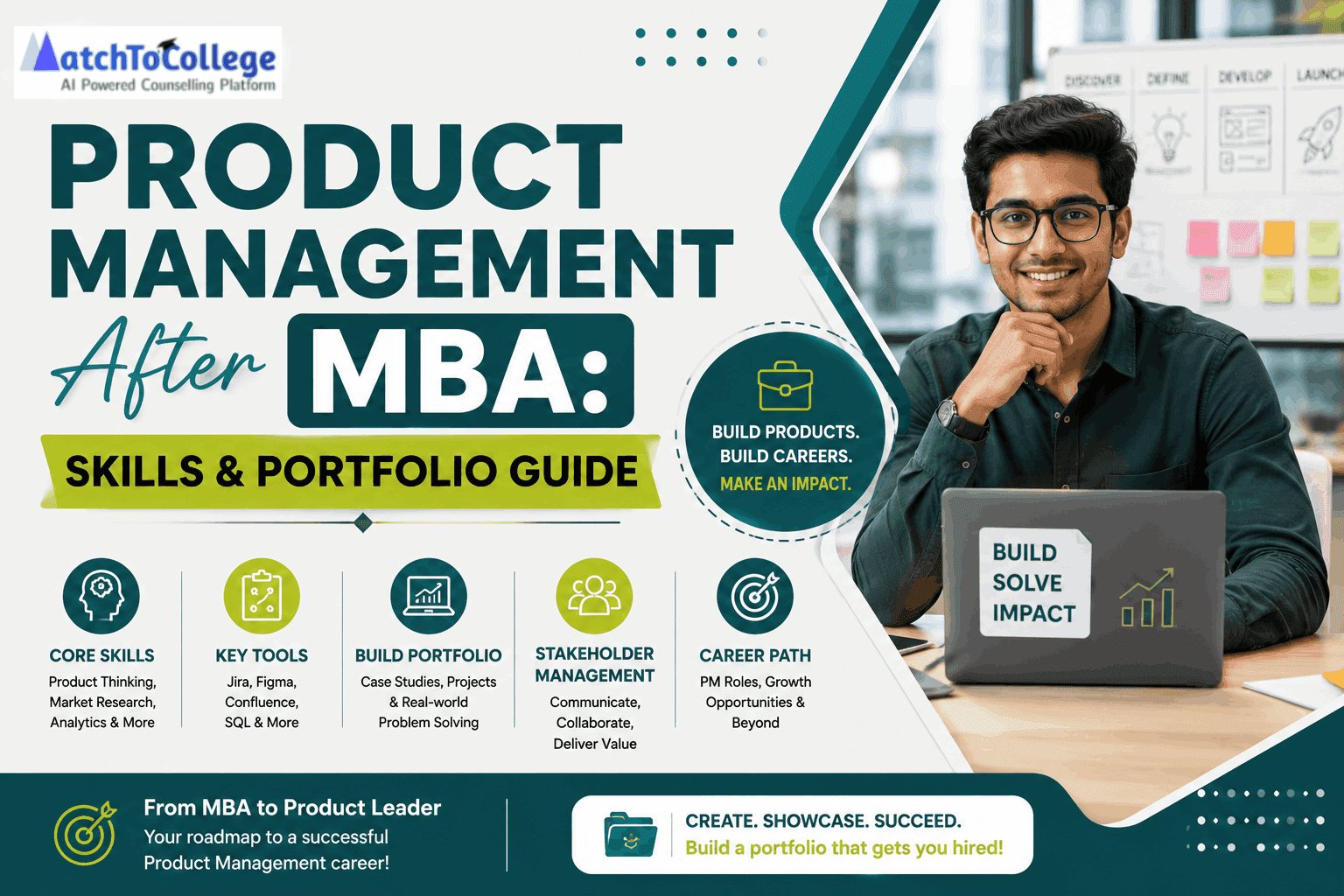 Product Management After MBA: Skills & Portfolio Guide