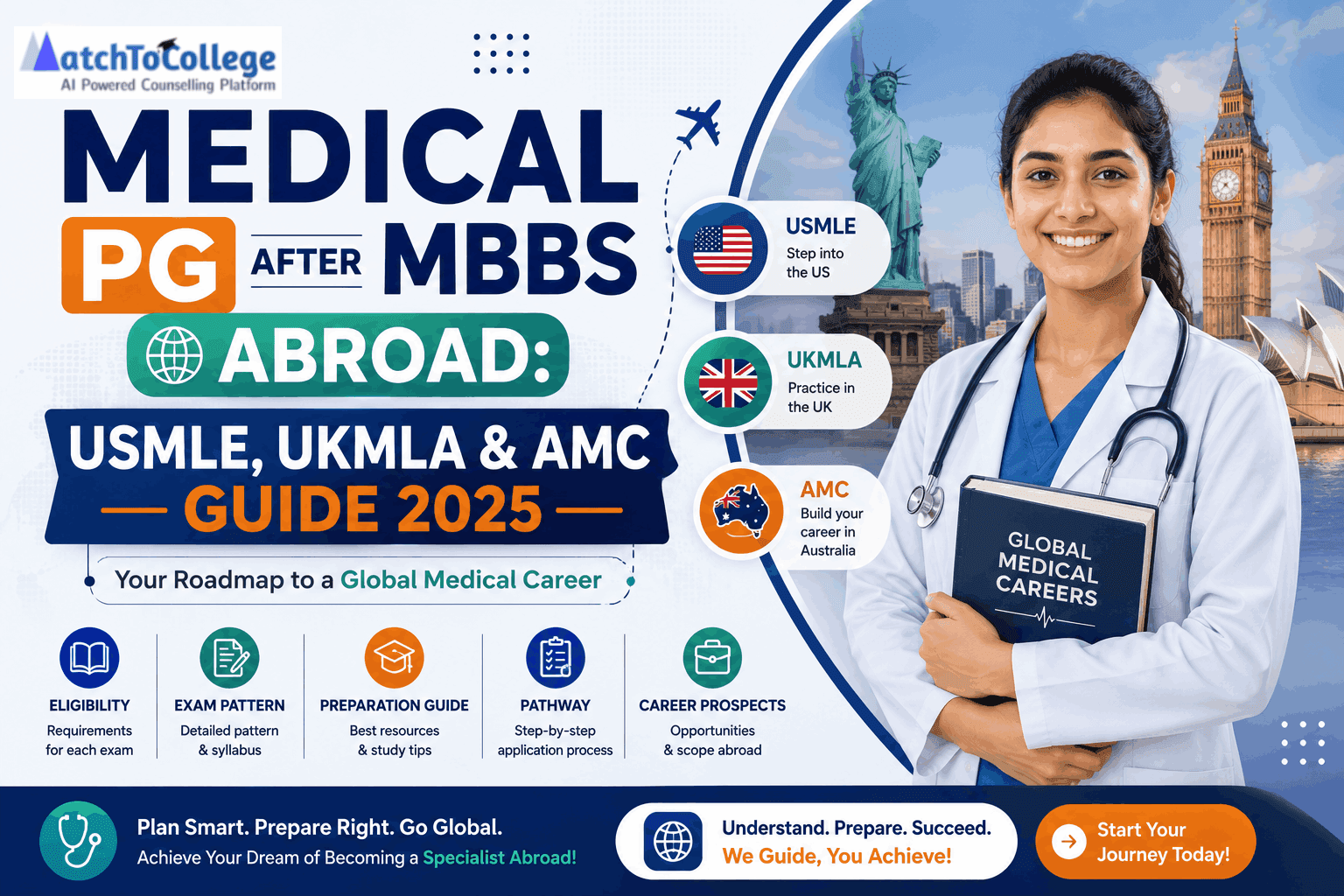 Medical PG After MBBS Abroad: USMLE, UKMLA & AMC Guide 2026