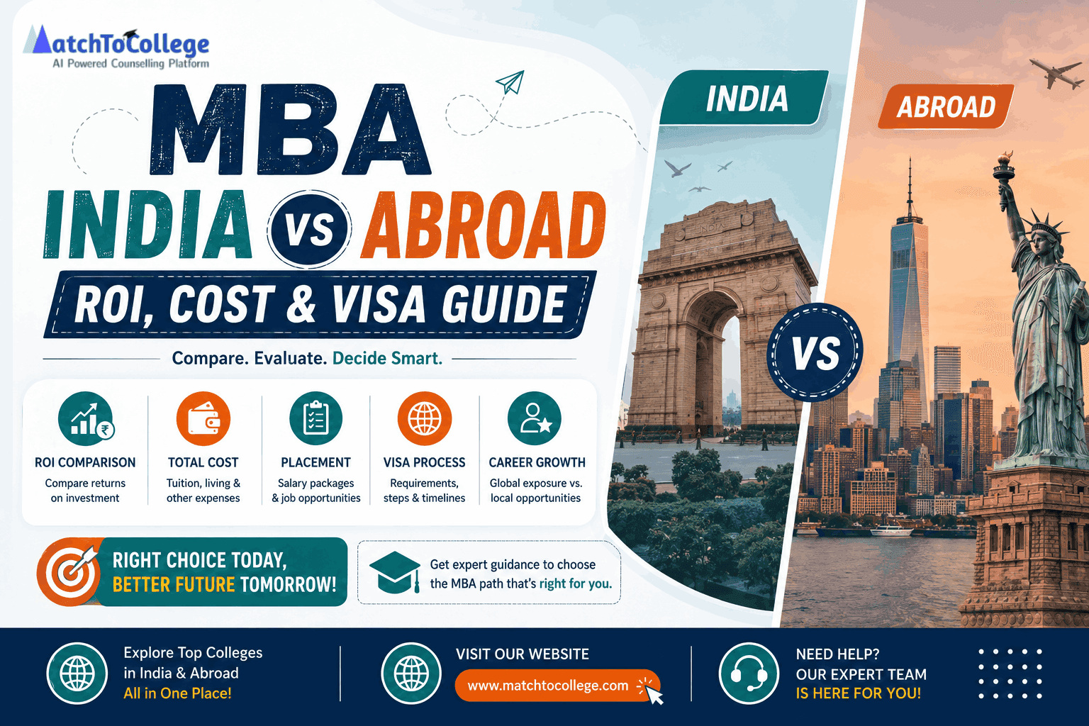 MBA India vs Abroad 2026: ROI, Cost & Visa Guide