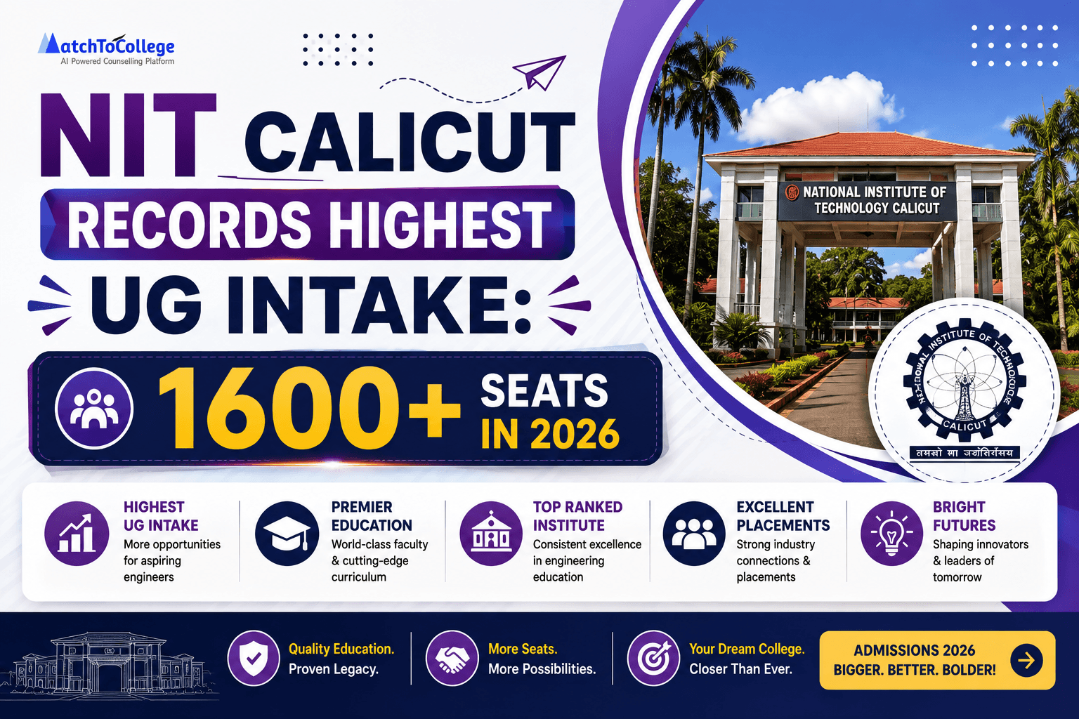 NIT Calicut Records Highest UG Intake: 1600+ Seats in 2026