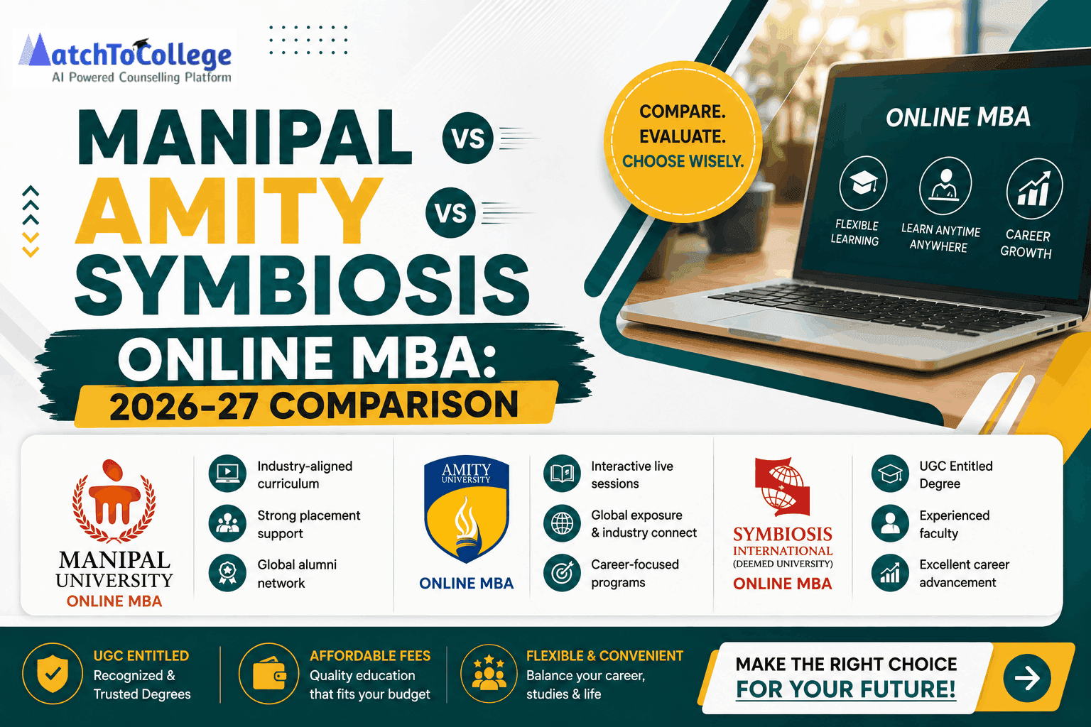 Manipal vs Amity vs Symbiosis Online MBA: 2026-27 Comparison