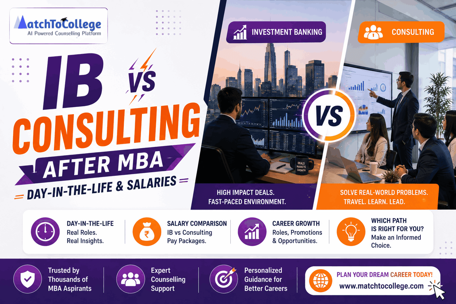 IB vs Consulting After MBA: Day-in-the-Life & Salaries
