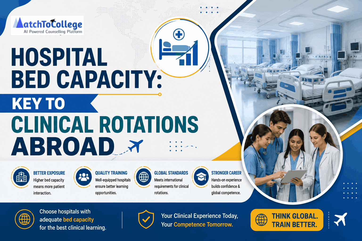 Hospital Bed Capacity: Key to Clinical Rotations Abroad