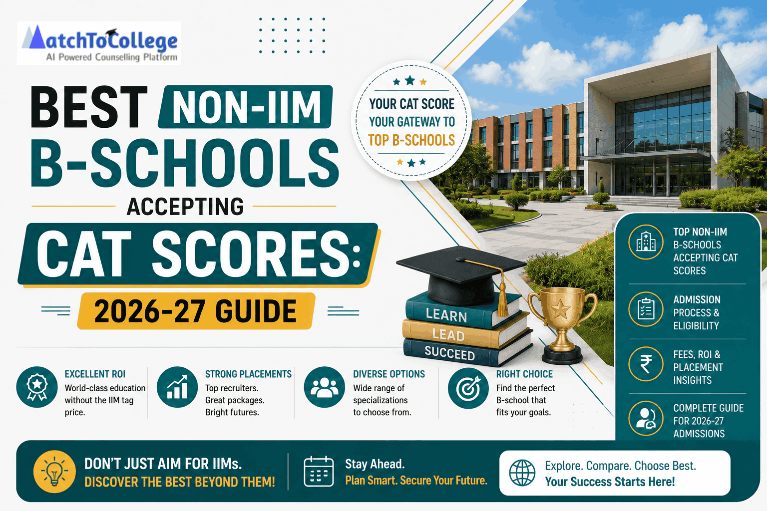 Best Non-IIM B-Schools Accepting CAT Scores: 2026-27 Guide