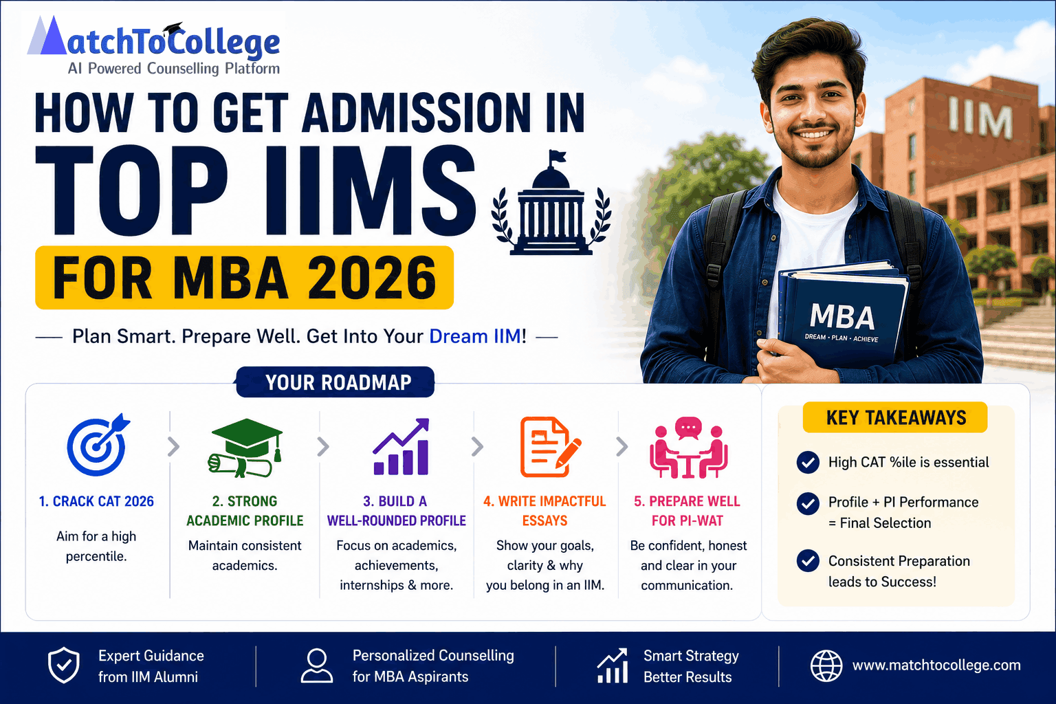 How to Get Admission in Top IIMs for MBA 2026