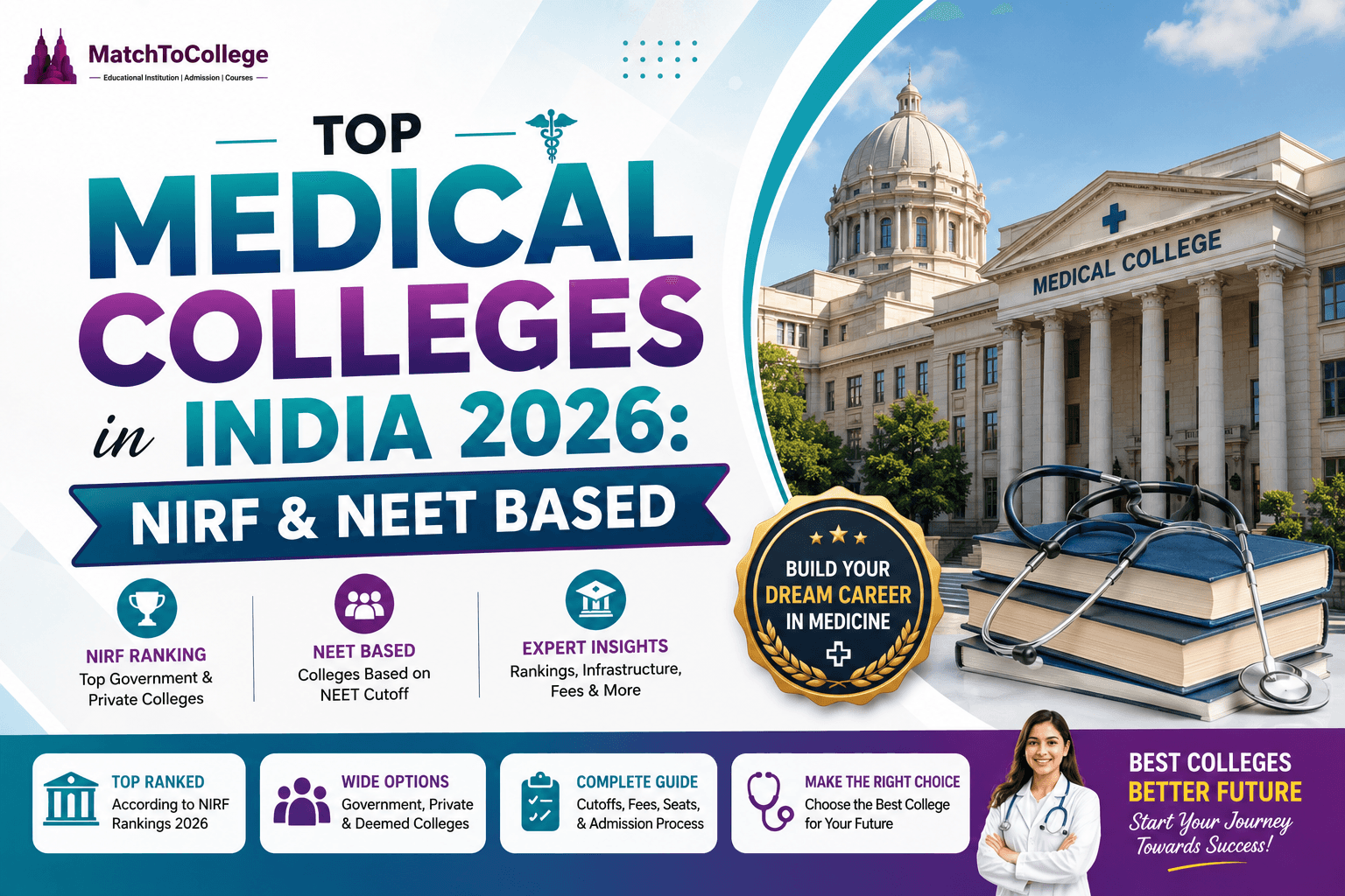 Top Medical Colleges in India 2026: NIRF & NEET Based