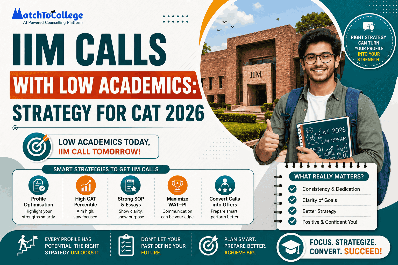 IIM Calls with Low Academics: Strategy for CAT 2026