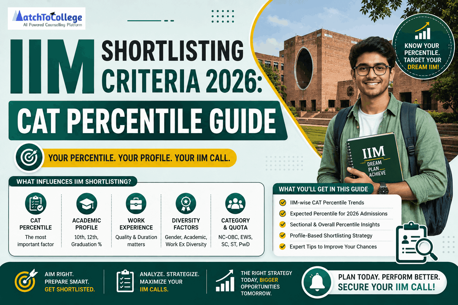 IIM Shortlisting Criteria 2026: CAT Percentile Guide