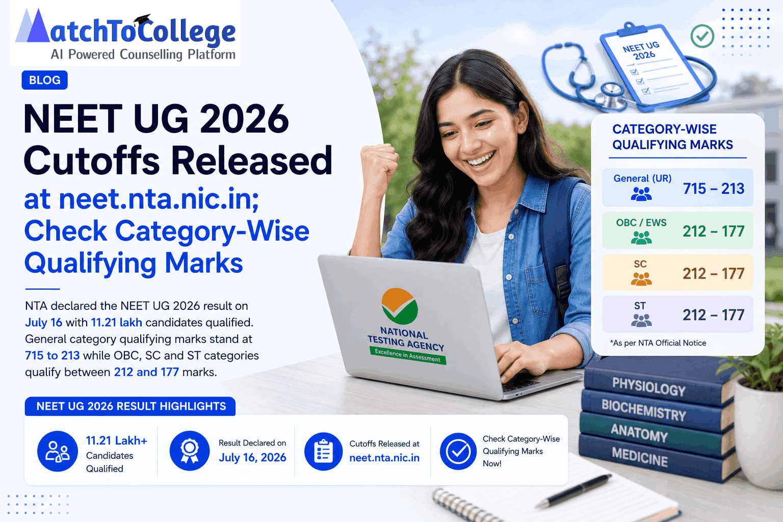 NEET UG 2026 Cutoffs Released: Highest Ever Marks & What's Next