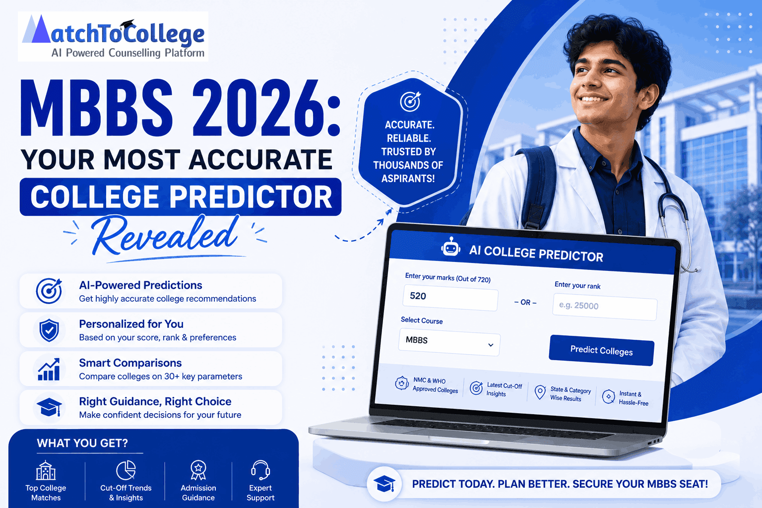 MBBS 2026: Your Most Accurate College Predictor Revealed