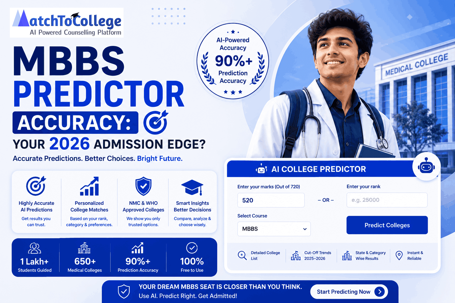 MBBS Predictor Accuracy: Your 2026 Admission Edge?