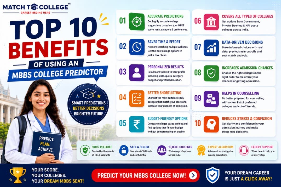 MBBS Admissions 2025-26: Your AI Predictor Advantage