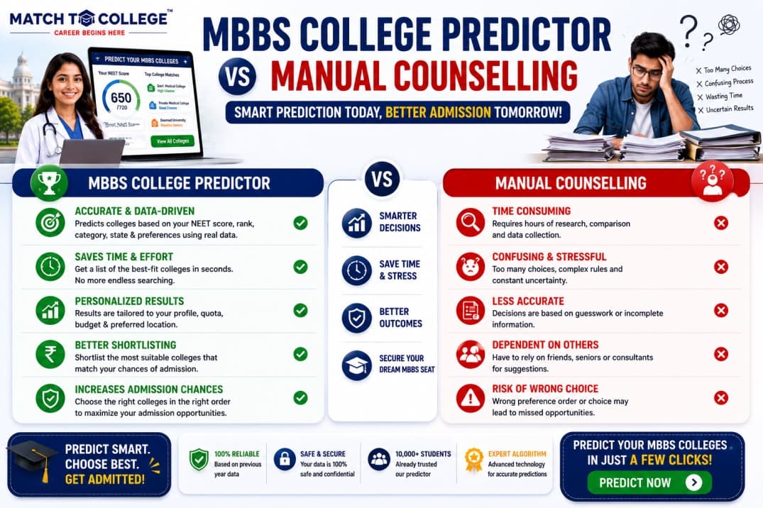MBBS Admissions 2025-26: AI Predictor vs. Manual Counselling