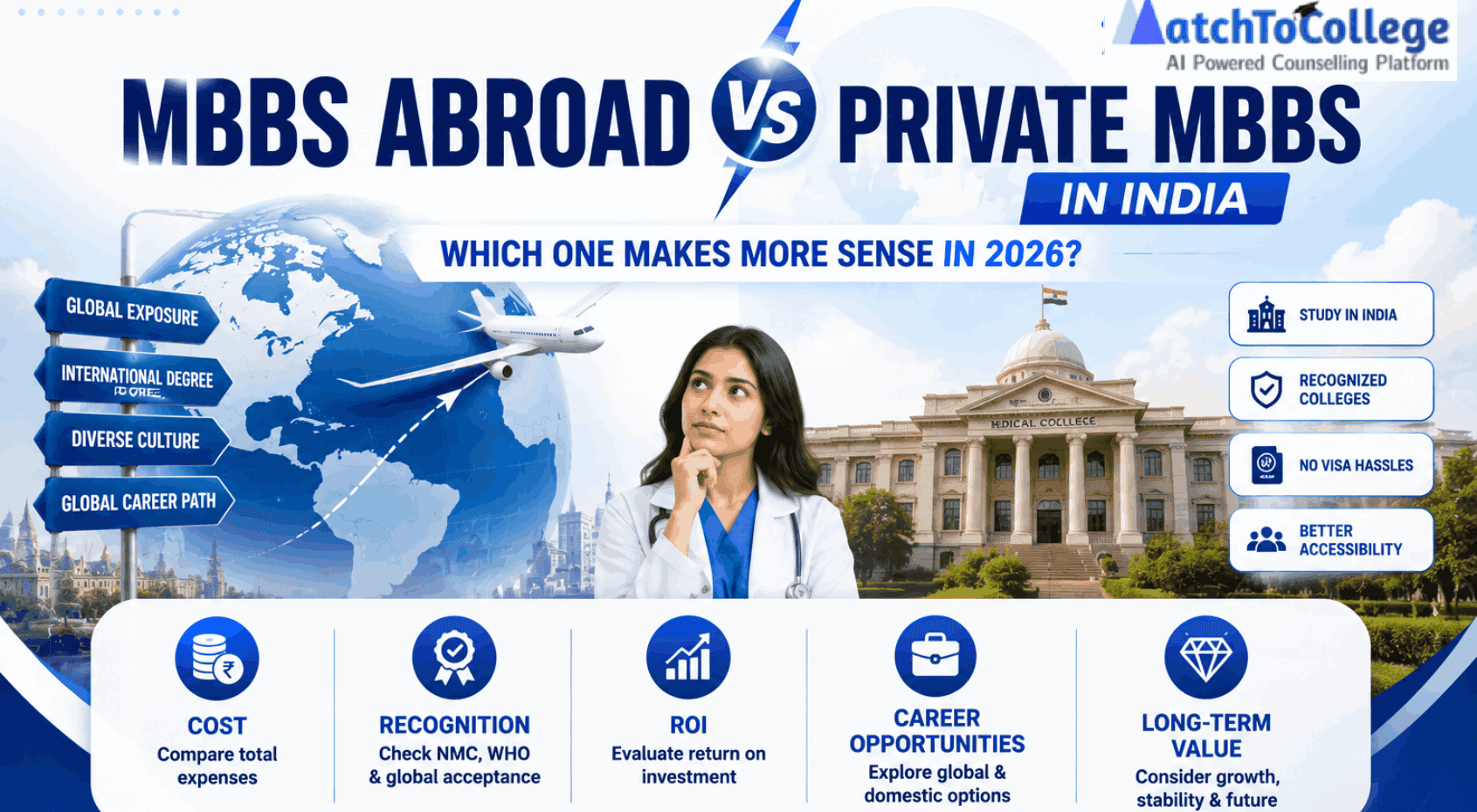 MBBS Abroad vs. Private India: 2026 Medical Battle