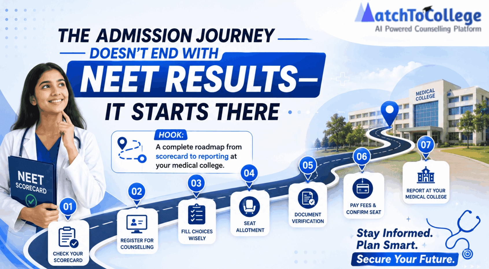 NEET 2025/26 Results: Your Medical College Roadmap Starts Now
