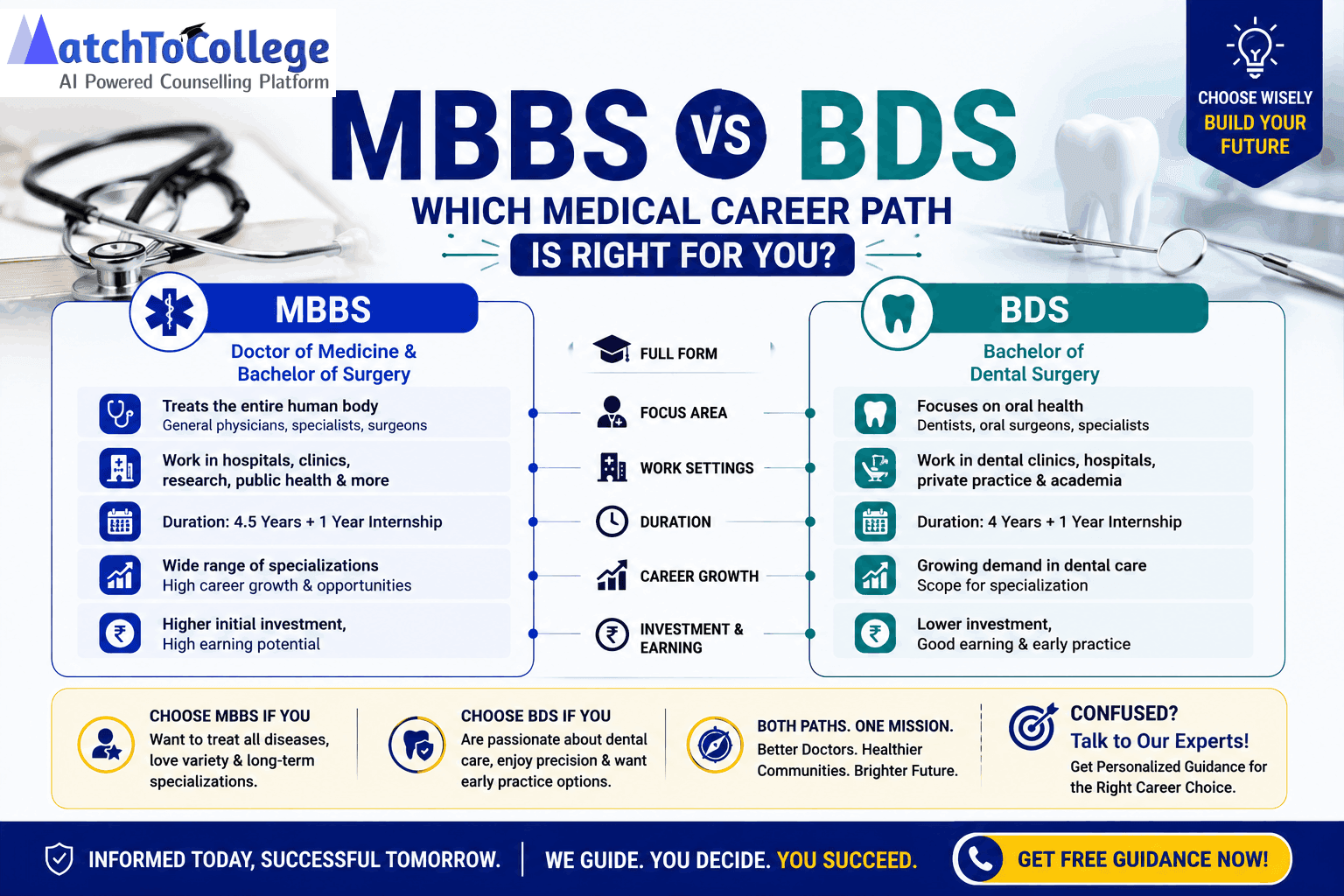 MBBS vs BDS: Your Guide to Medical Career Paths