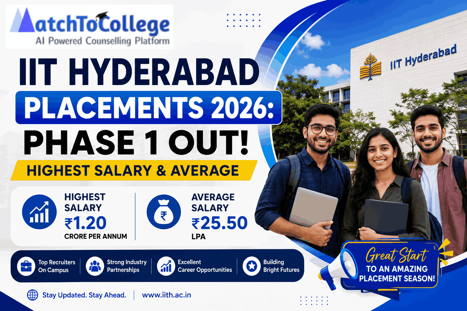 IIT Hyderabad Placements 2026: Phase 1 Out! Highest Salary & Average Revealed