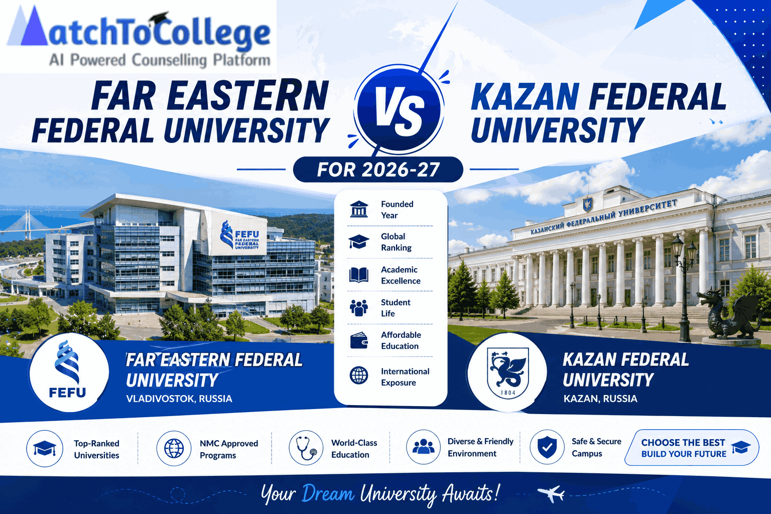 FEFU vs KFU: Your 2026-27 MBBS in Russia Choice
