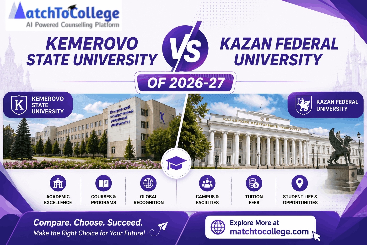 Kazan Federal vs Kemerovo State Uni: 2026-27 Guide