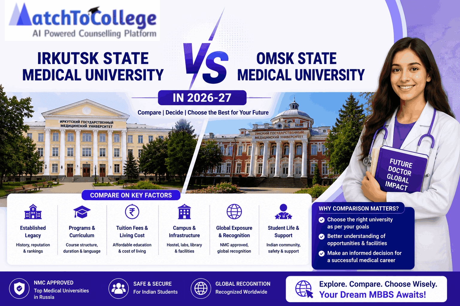 Irkutsk vs Omsk: MBBS in Russia for NEET 2026-27