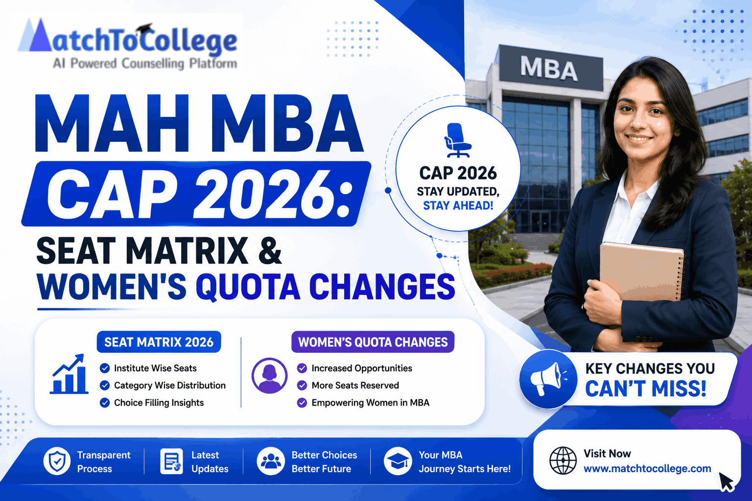 MAH MBA CAP 2026: Seat Matrix & Women's Quota Changes