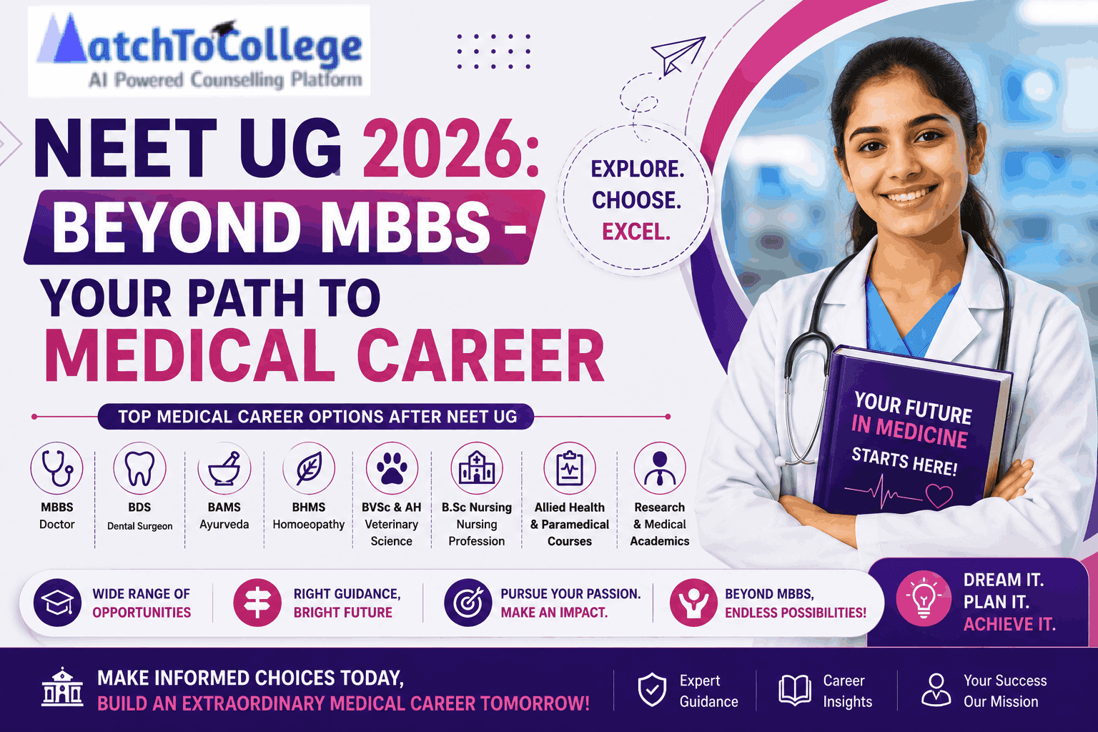 NEET UG 2026: Beyond MBBS – Your Path to Medical Career