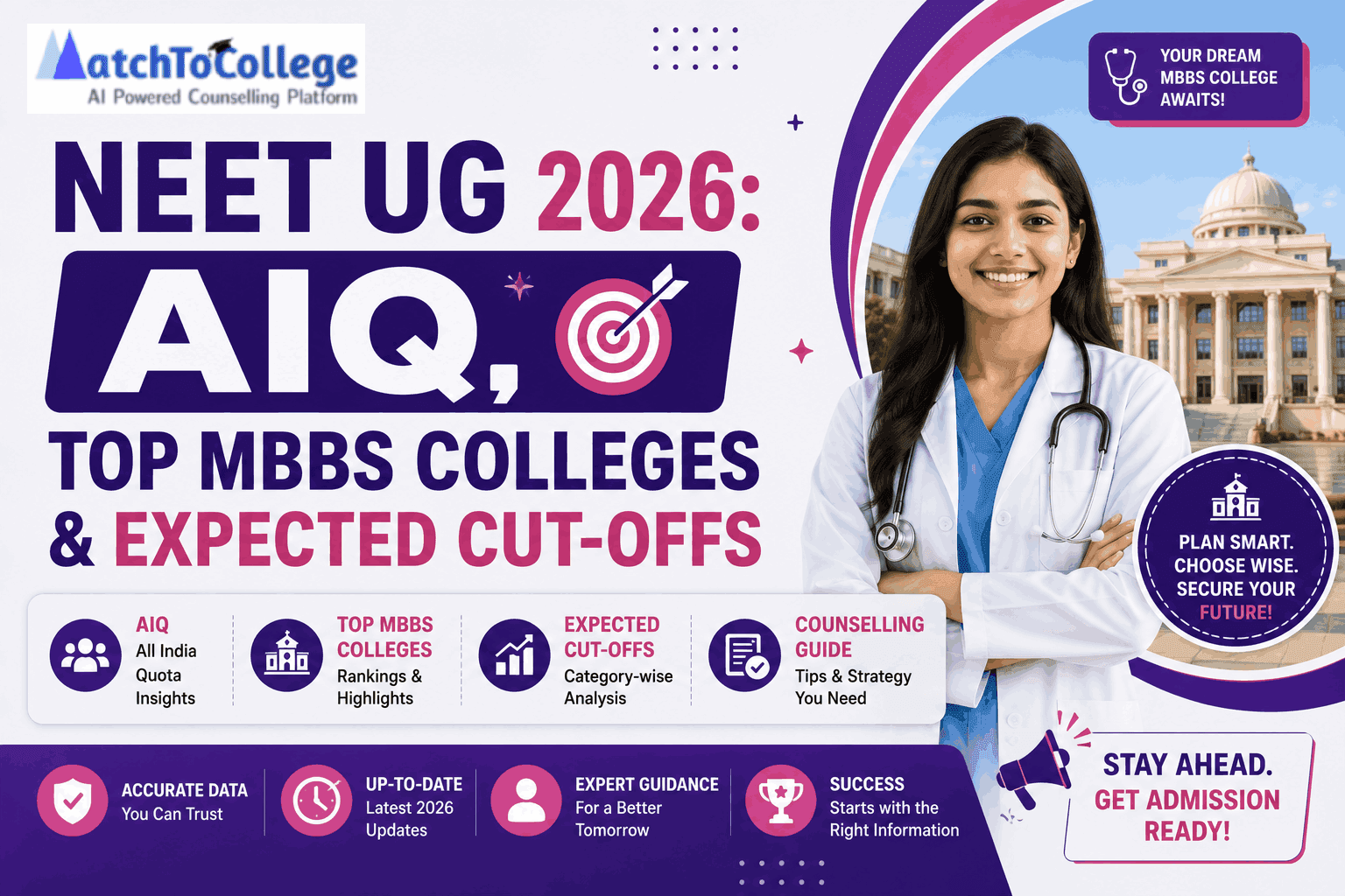 NEET UG 2026: AIQ, Top MBBS Colleges & Expected Cut-offs