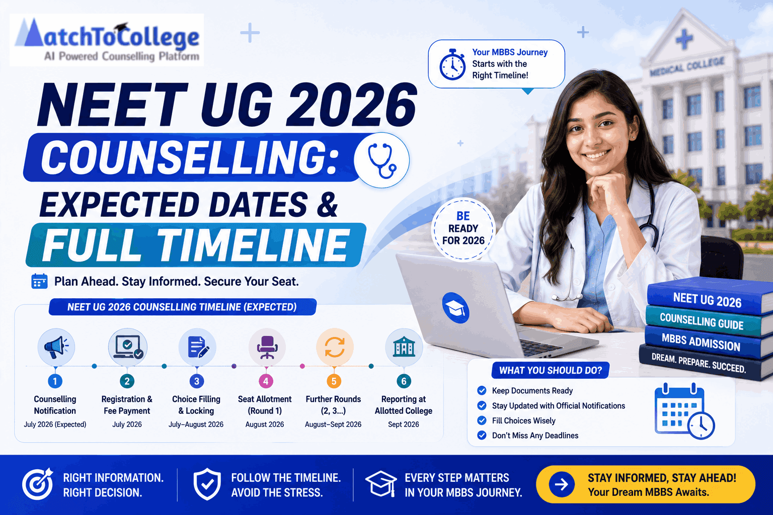 NEET UG 2026 Counselling: Expected Dates & Full Timeline
