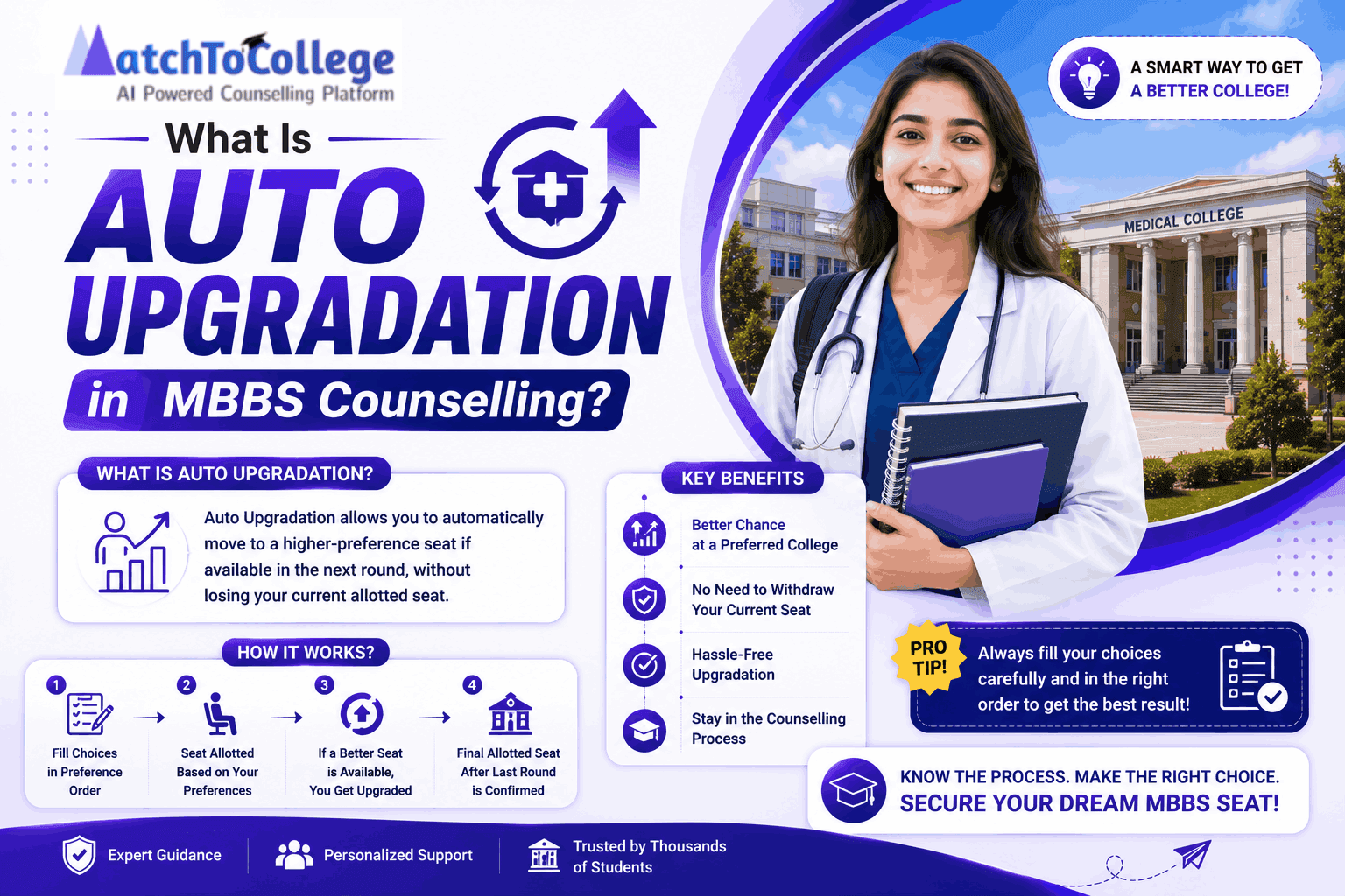 Auto Upgradation in MBBS Counselling: Your 2026-27 Guide