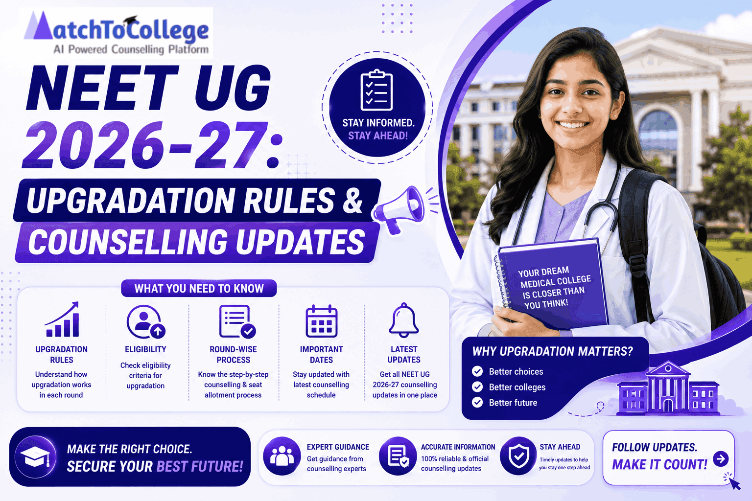 NEET UG 2026-27: Upgradation Rules & Counselling Updates