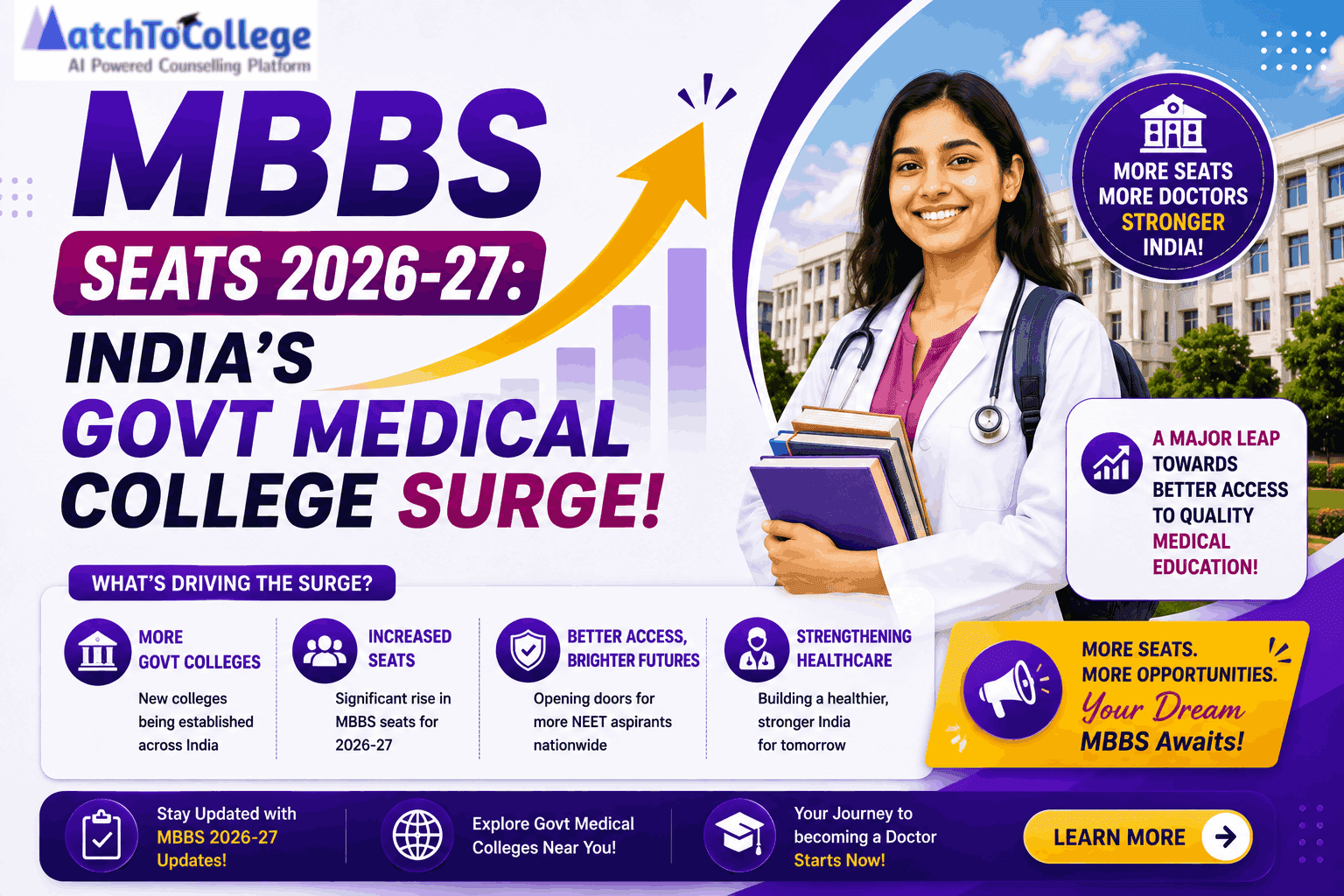 NEET 2026: Cheapest Govt Medical Colleges in India