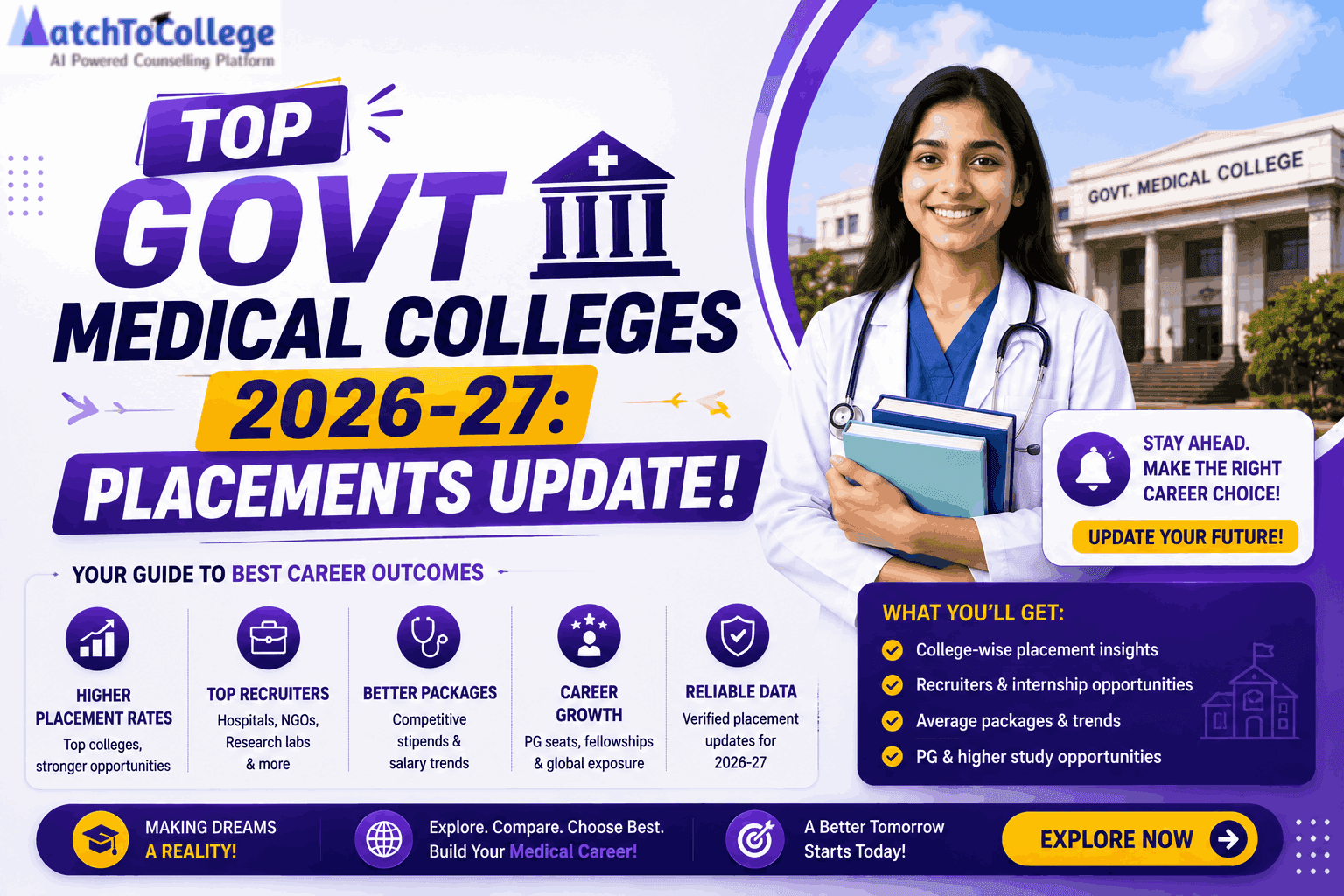 NEET 2026-27: Lower Scores for Government Medical Seats?