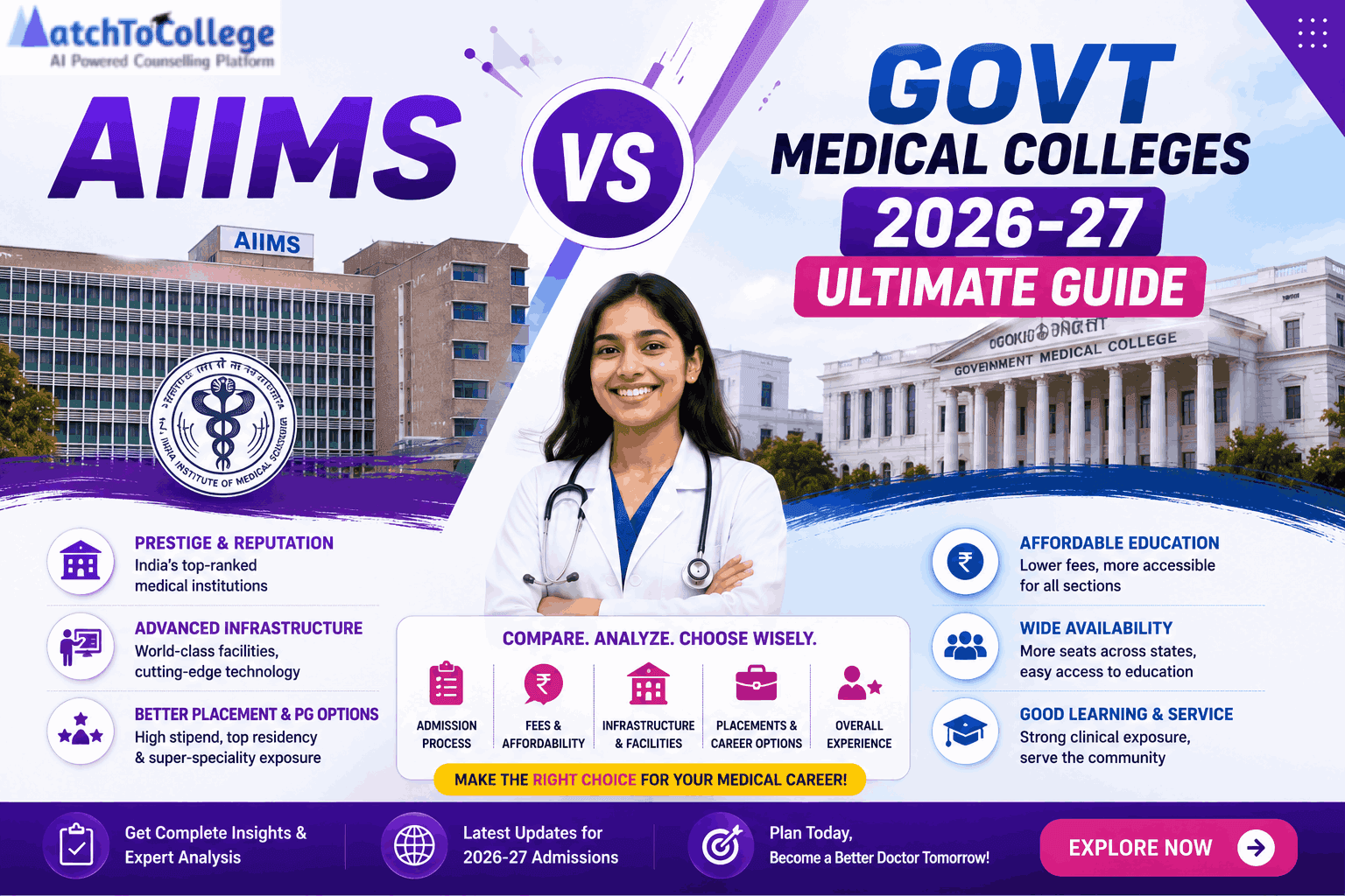 AIIMS vs Govt Medical Colleges: 2026-27 Ultimate Guide