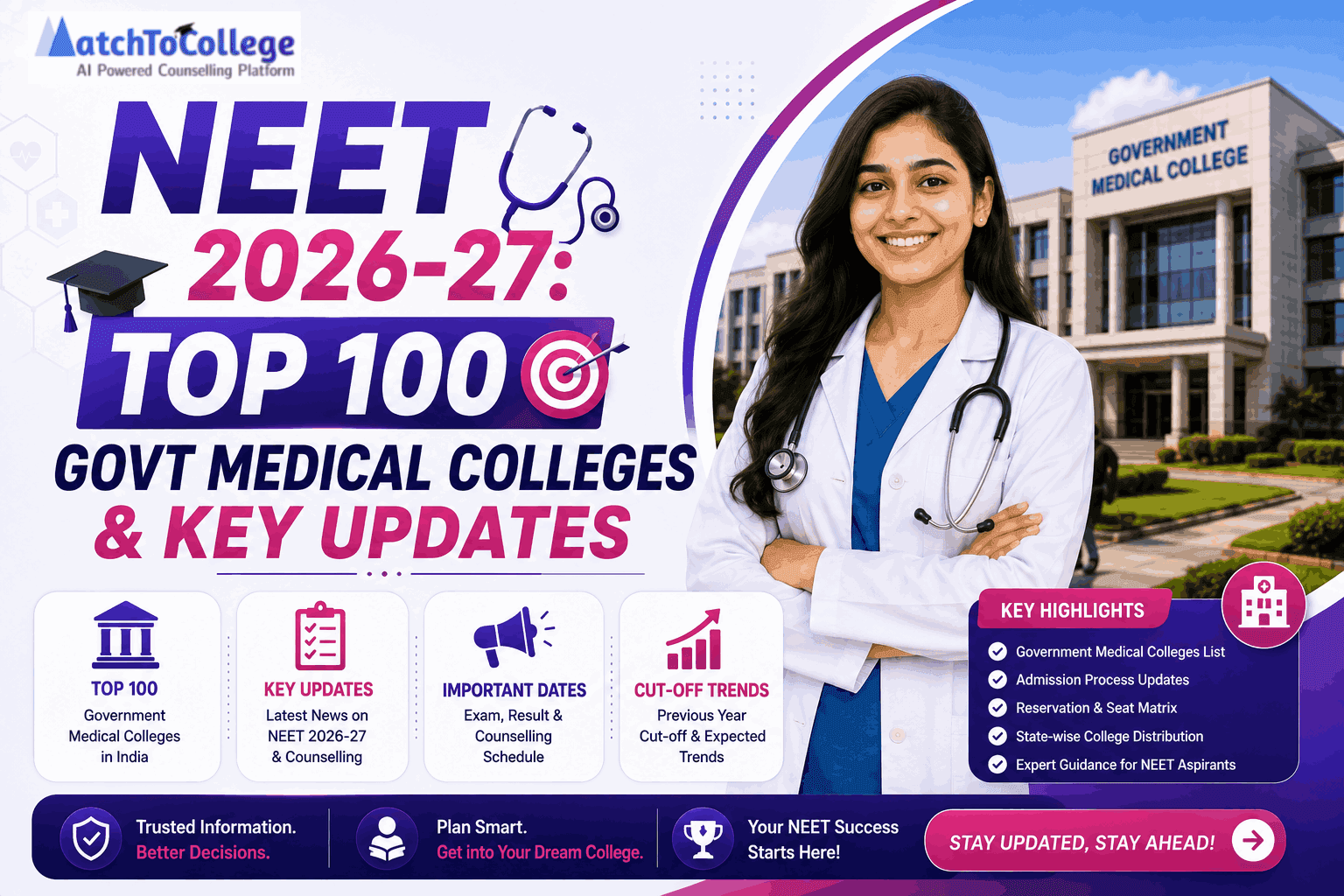 NEET 2026-27: Top 100 Govt Medical Colleges & Key Updates