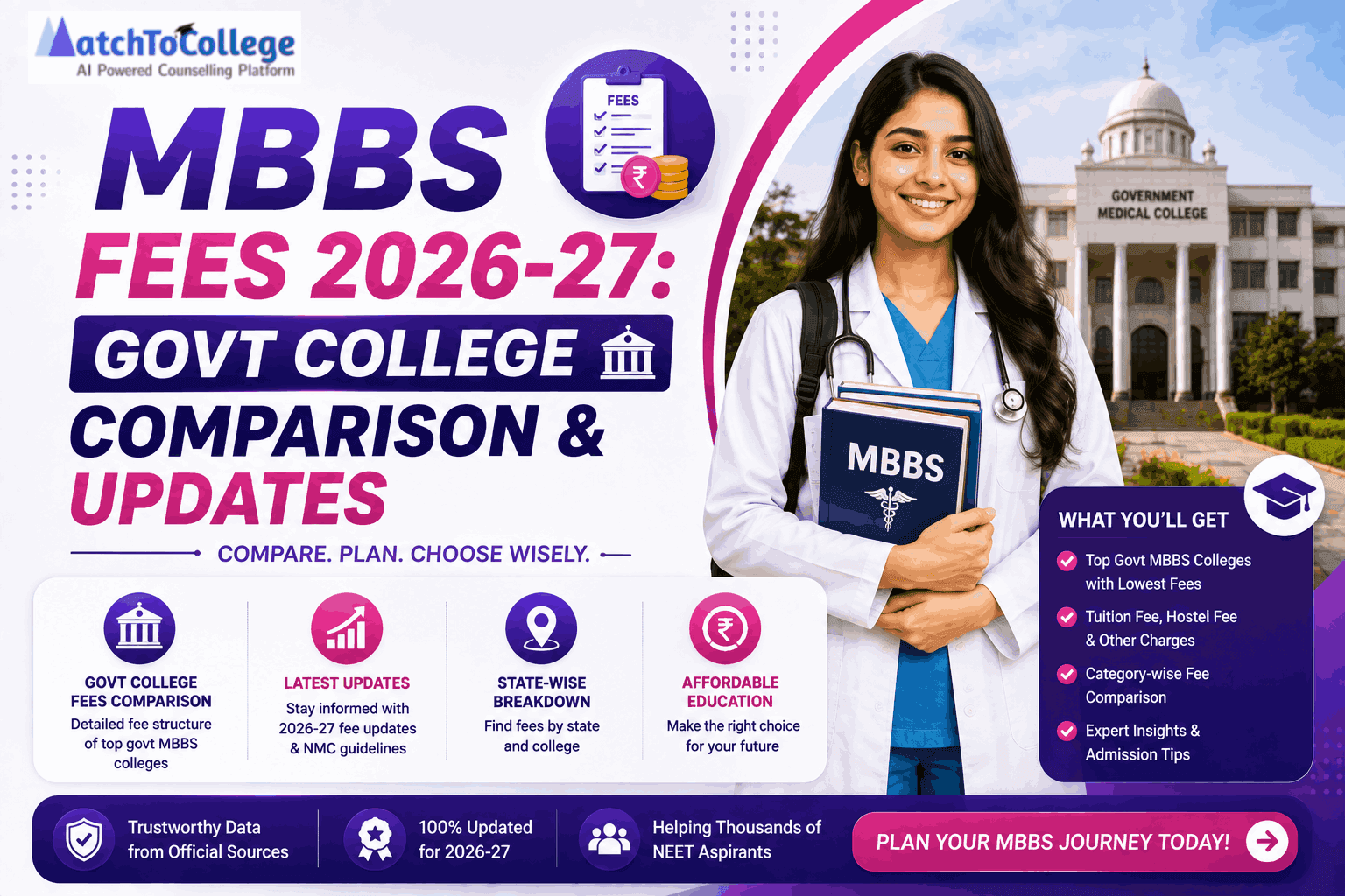 MBBS Fees 2026-27: Govt College Comparison & Updates