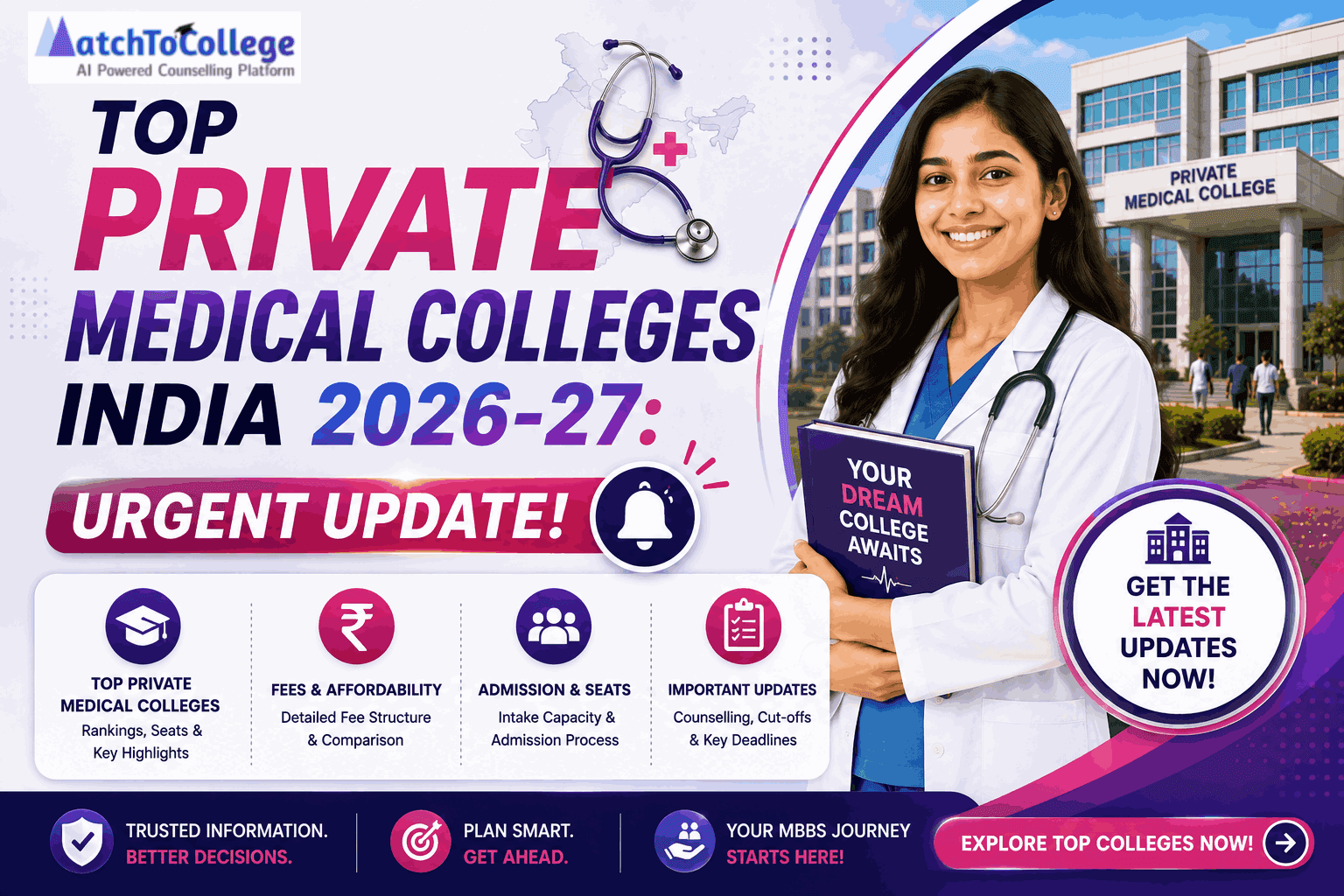 Top Private Medical Colleges India 2026-27: Urgent Update!