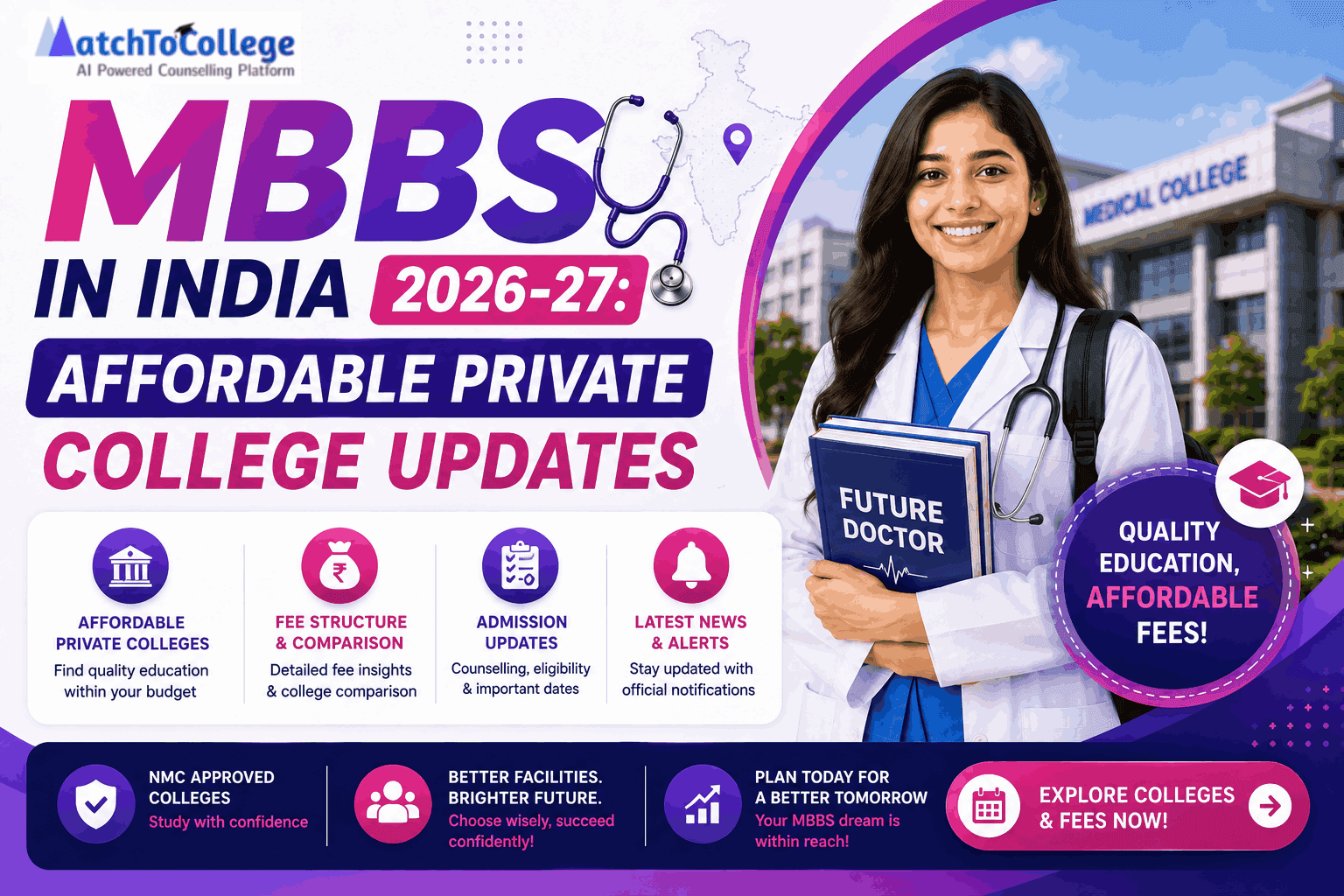 MBBS in India 2026-27: Affordable Private College Updates