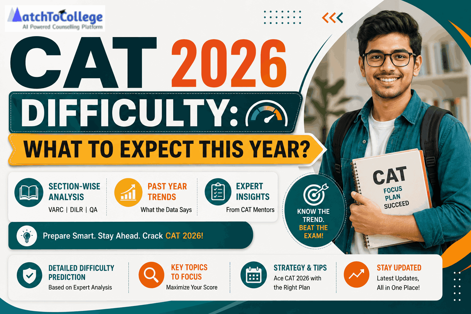 CAT 2026 Difficulty: What to Expect This Year?