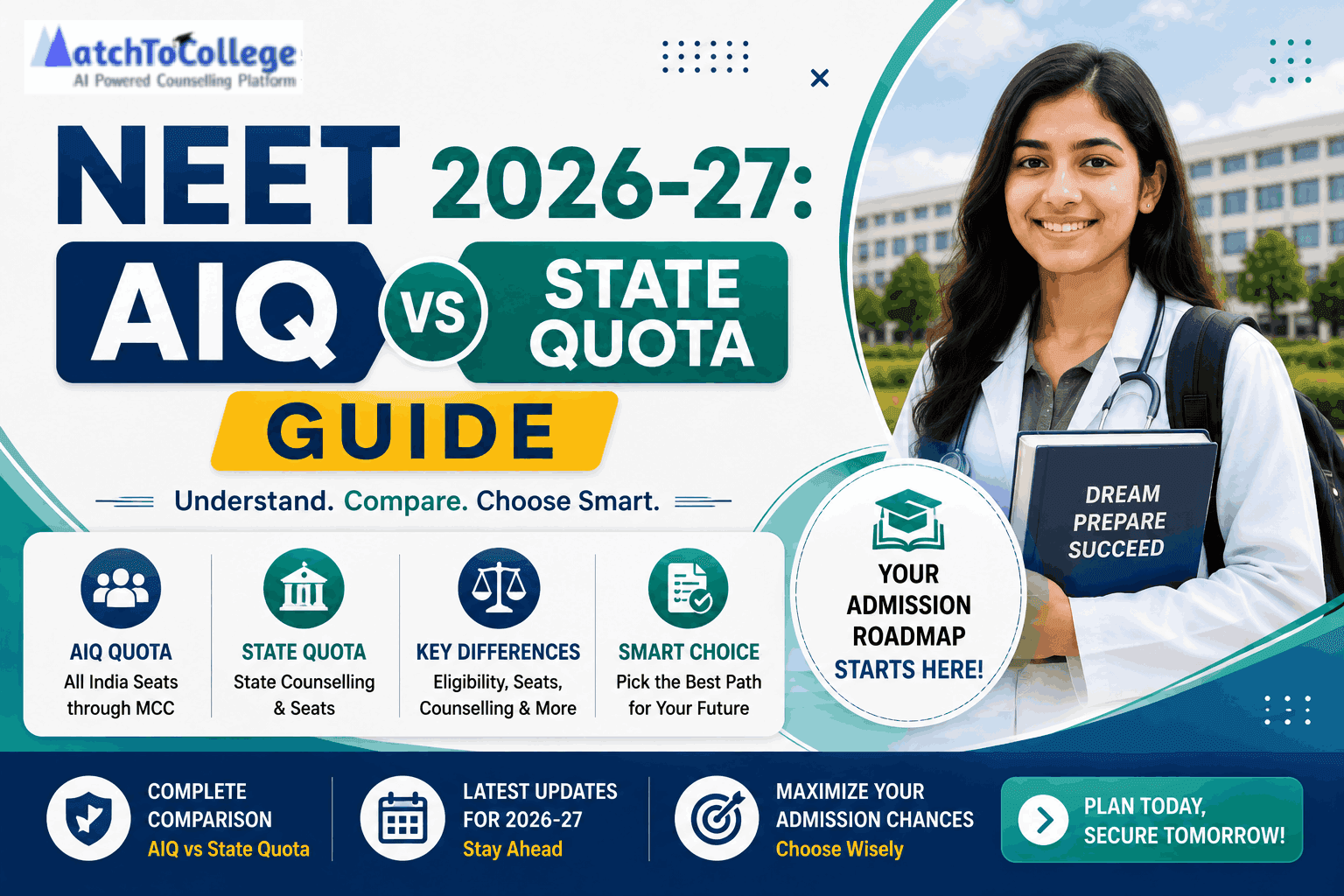 NEET 2026-27: AIQ vs State Quota Guide