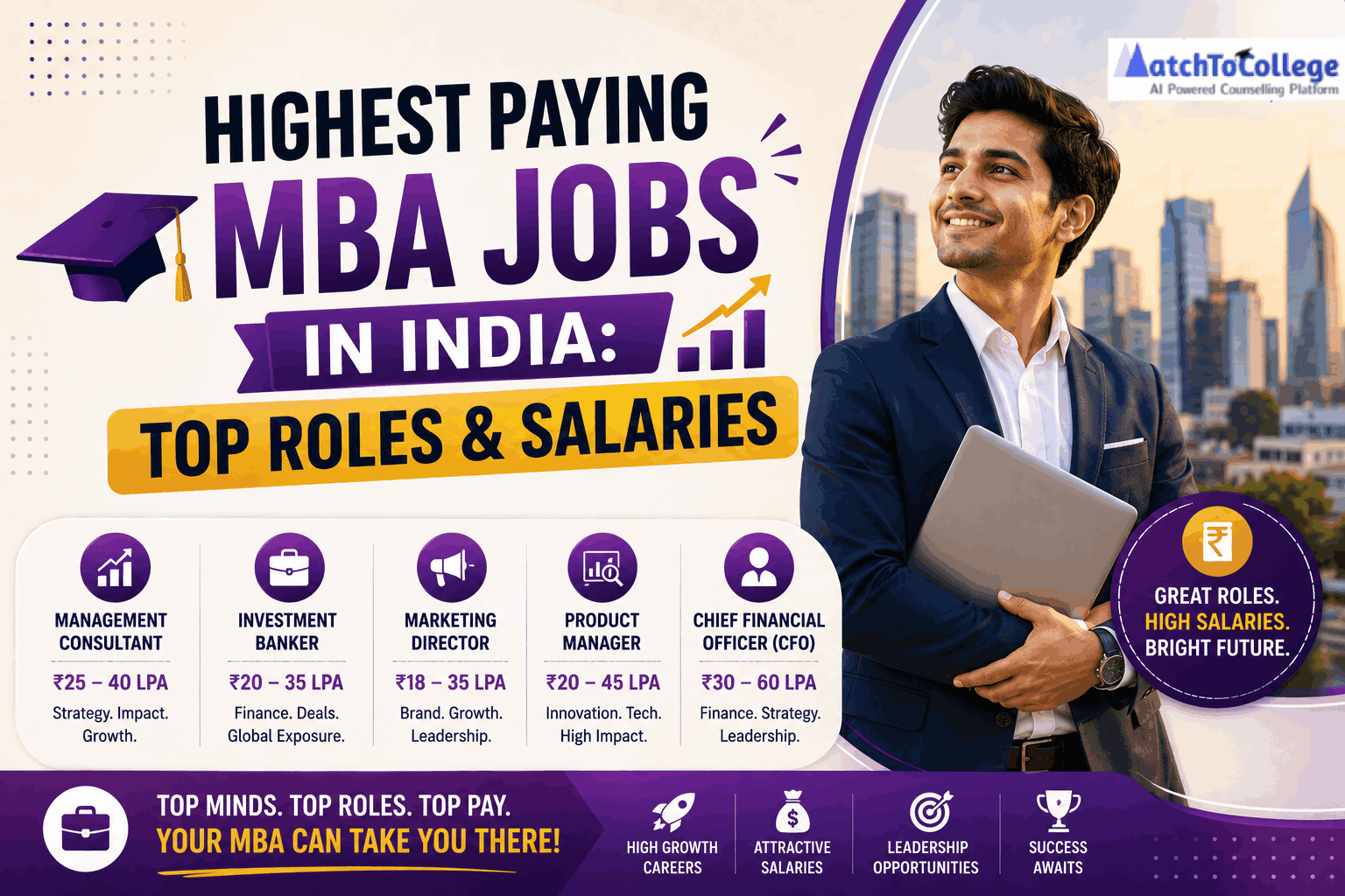 Highest Paying MBA Jobs in India: Top Roles & Salaries
