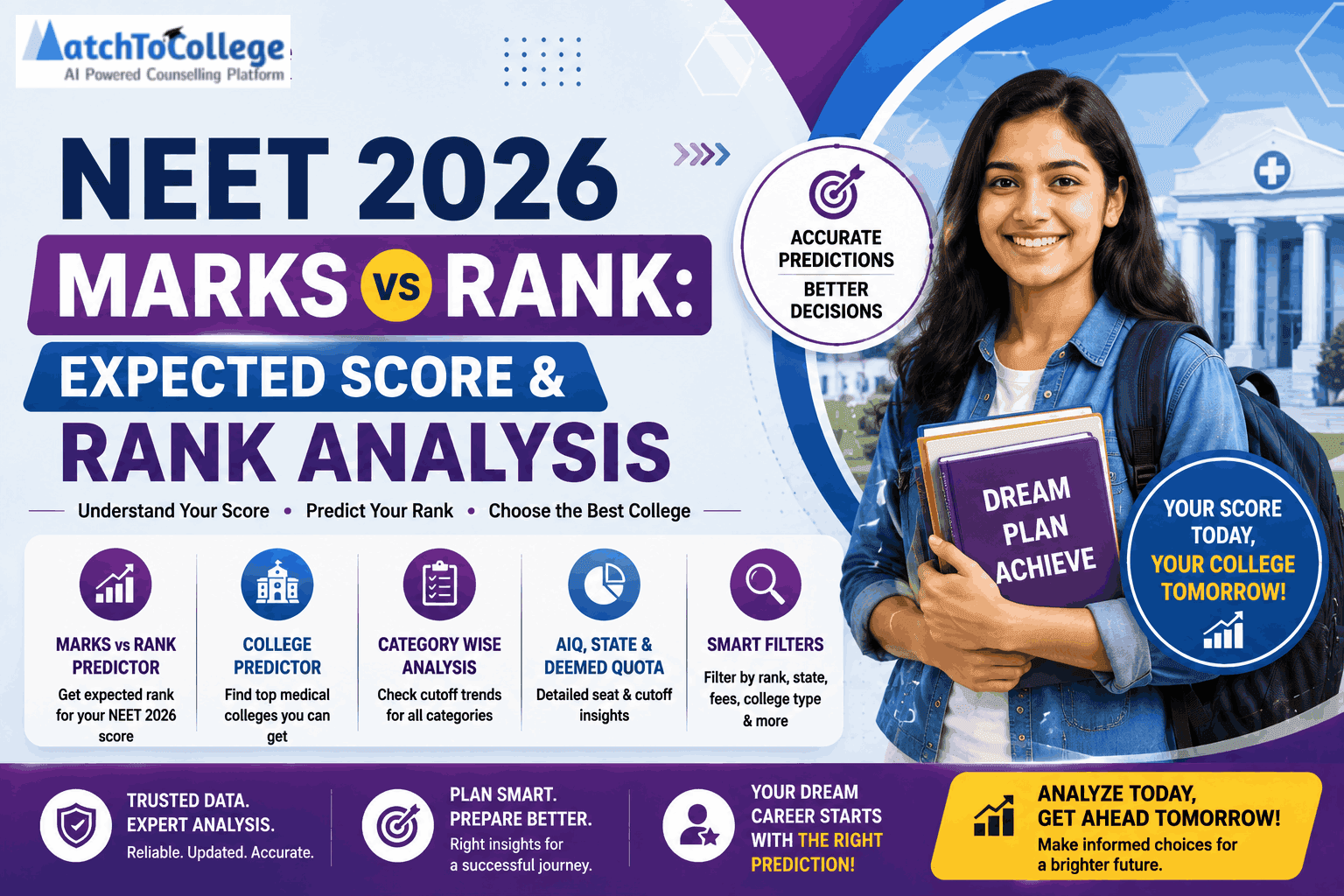 NEET 2026 Marks vs Rank: Expected Score & Rank Analysis