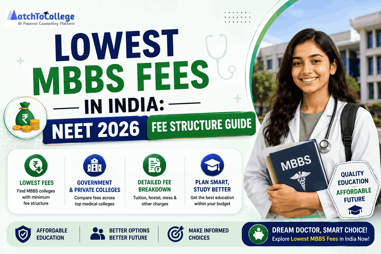 Lowest MBBS Fees in India: NEET 2026 Fee Structure Guide