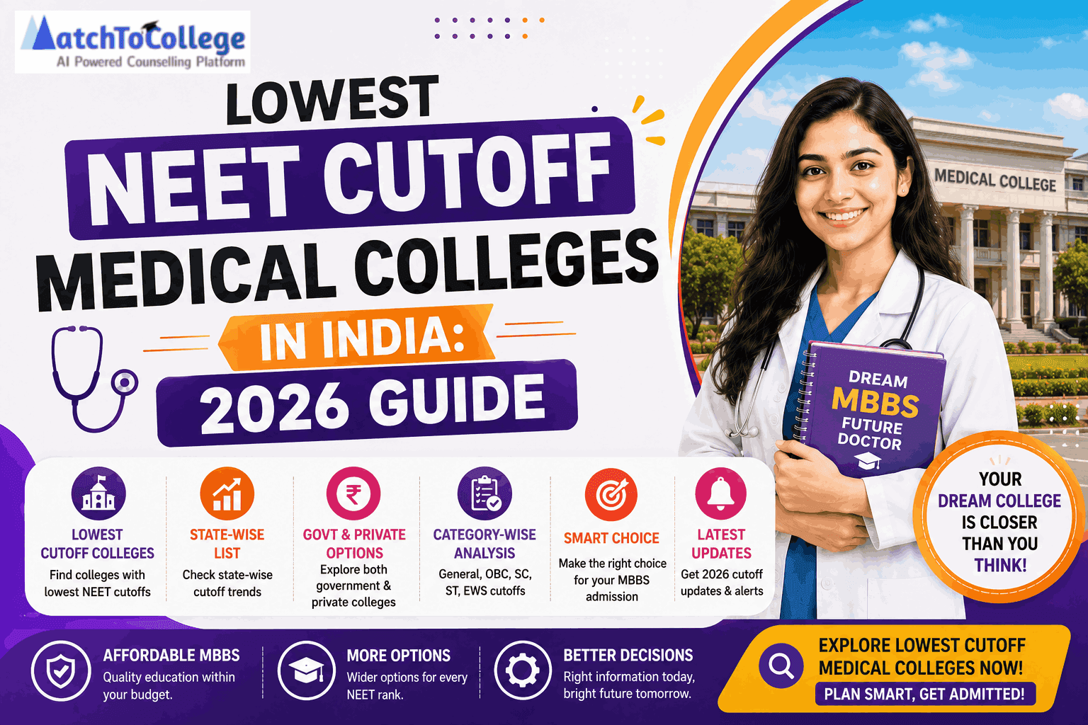 Lowest NEET Cutoff Medical Colleges in India: 2026 Guide
