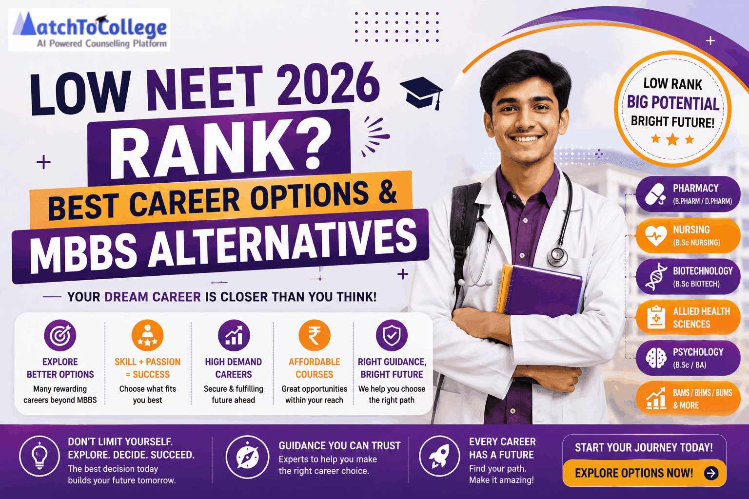 Low NEET 2026 Rank? Best Career Options & MBBS Alternatives