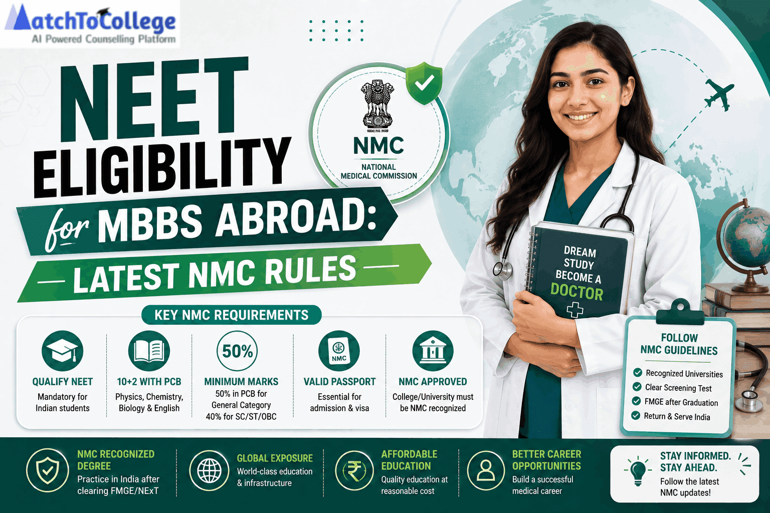 NEET Eligibility for MBBS Abroad: Latest NMC Rules 2026-27