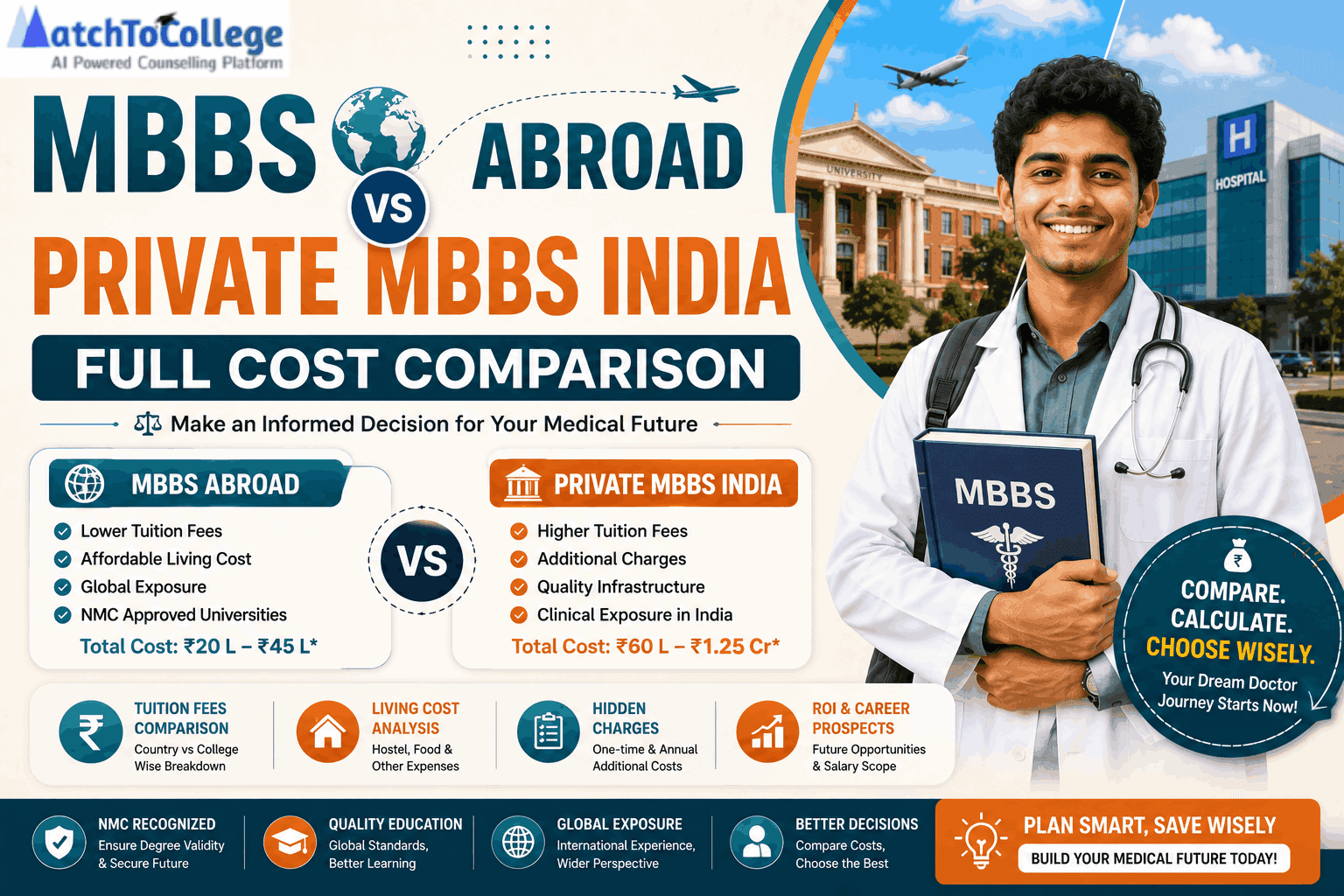 MBBS Abroad vs Private MBBS India: Full Cost Comparison